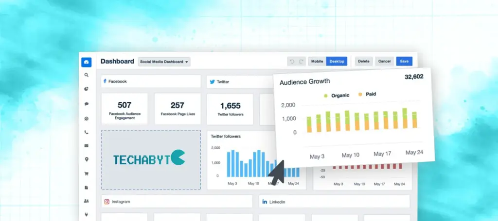 Social media analytics dashboard showing Facebook engagement, page likes, Twitter followers, and audience growth chart with organic and paid metrics.