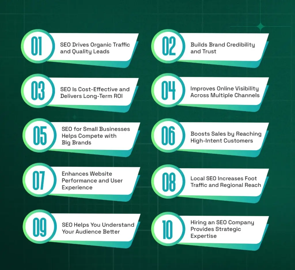 Top 10 benefits of SEO including increased traffic, brand credibility, cost-effectiveness, online visibility, competitiveness, sales boost, website performance, local reach, audience insights, and strategic expertise.