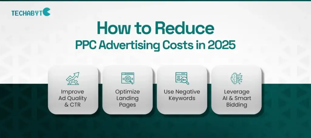 Infographic: Reduce PPC costs 2025 - improve ad quality/CTR, optimize landing pages, use negative keywords, leverage AI/smart bidding.