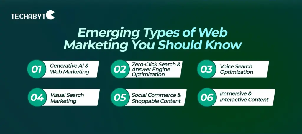 Infographic of emerging types of web marketing including generative AI, zero-click search, and immersive content.