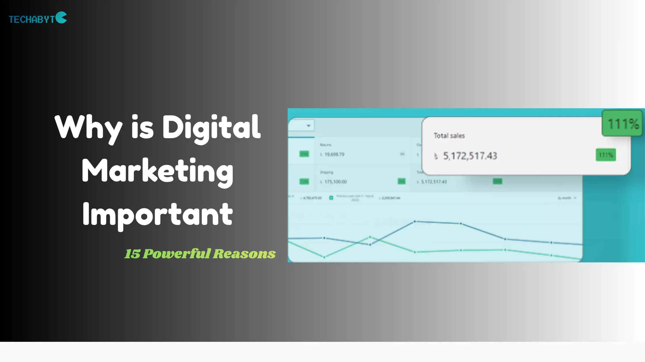 15 Powerful Reasons Why is Digital Marketing Important for Your Business