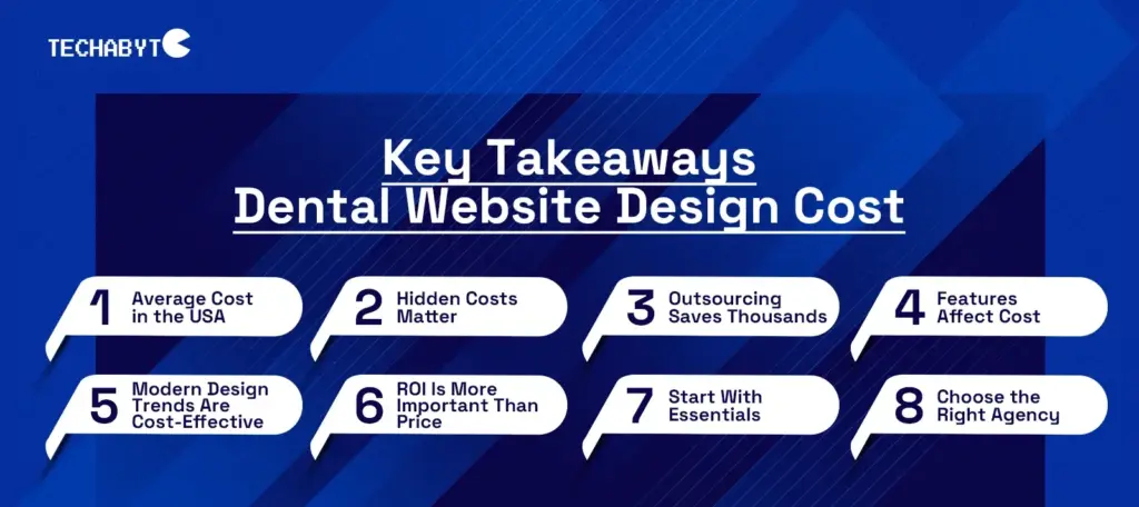 Techabyte infographic: 8 key takeaways about dental website design cost