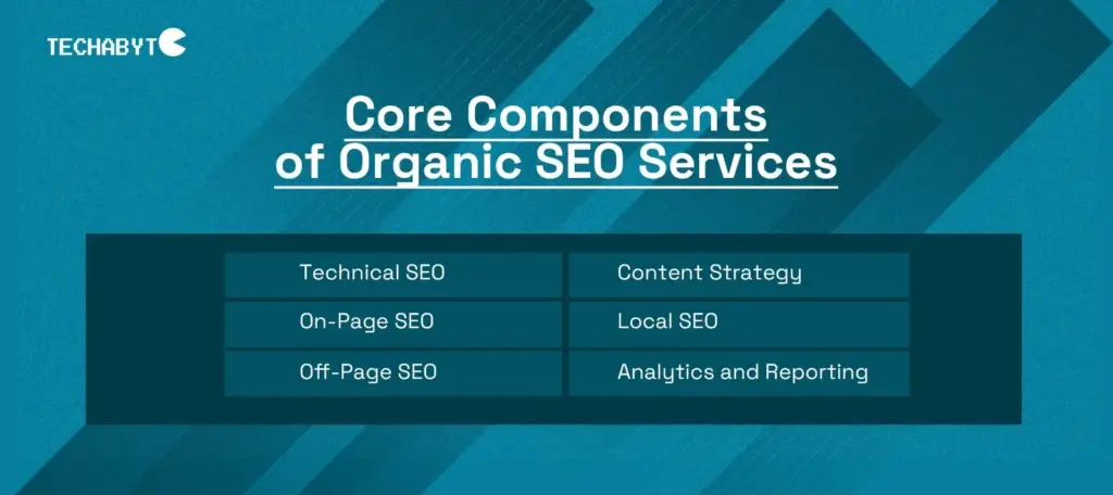 Core components of organic SEO services infographic with Technical, On-Page, Off-Page, Content, Local & Analytics by Techabyte.
